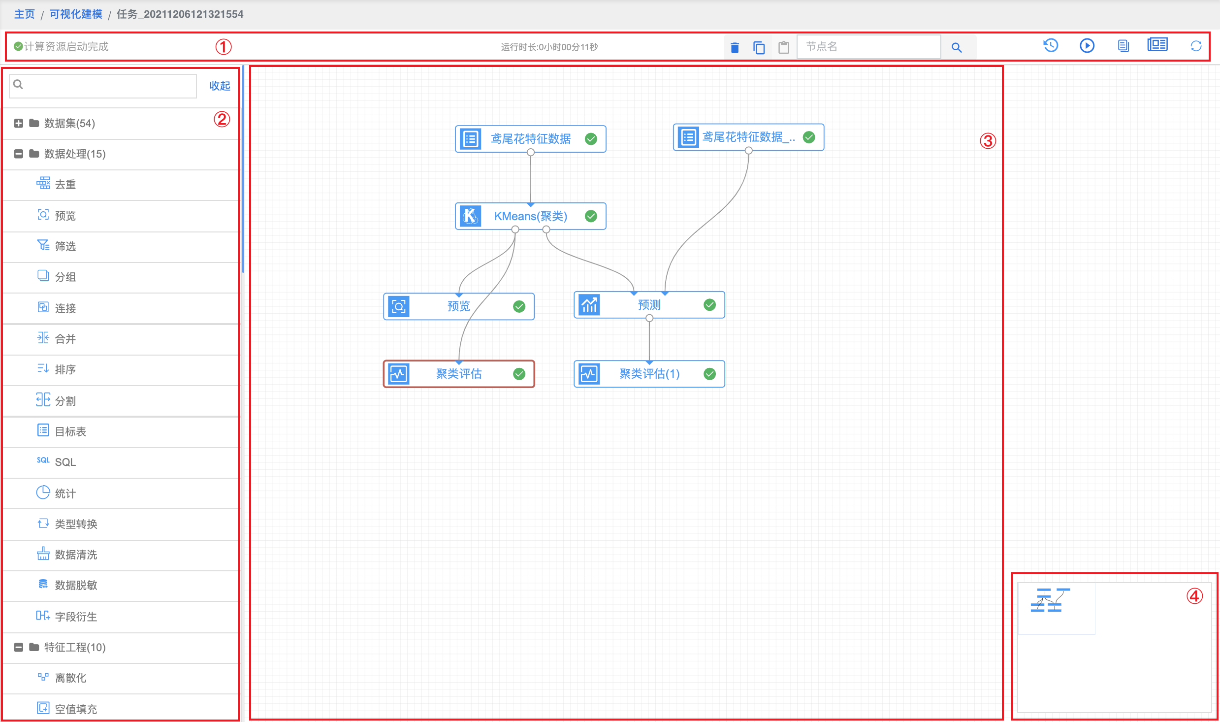 graph-overview-labeled